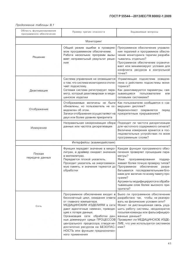 ГОСТ Р 55544-2013, страница 45