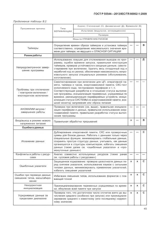 ГОСТ Р 55544-2013, страница 49