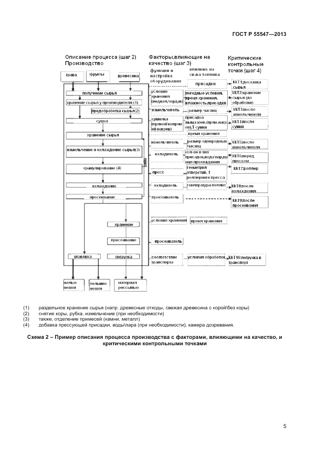 ГОСТ Р 55547-2013, страница 10
