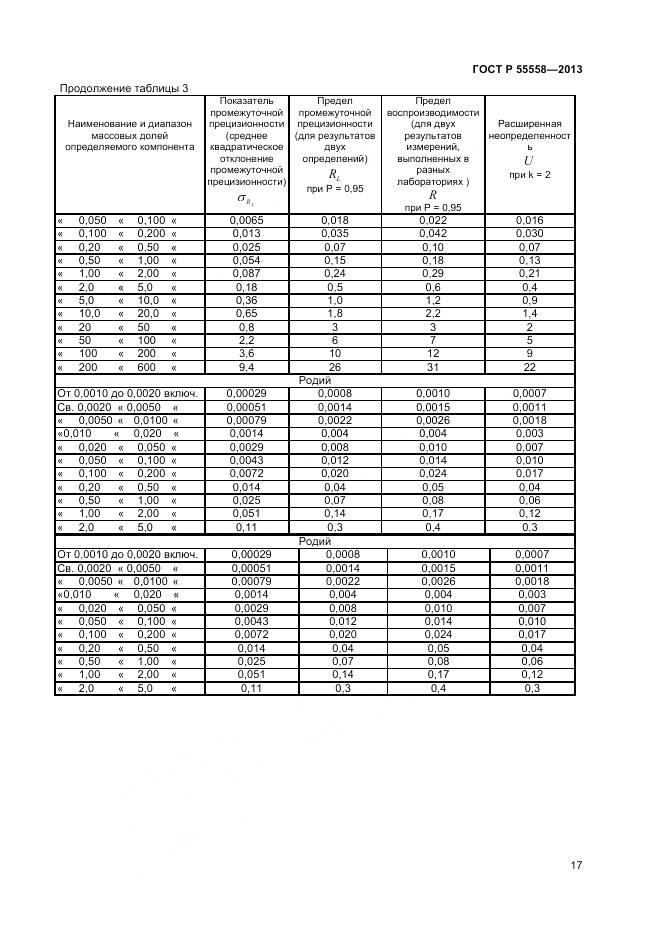 ГОСТ Р 55558-2013, страница 19