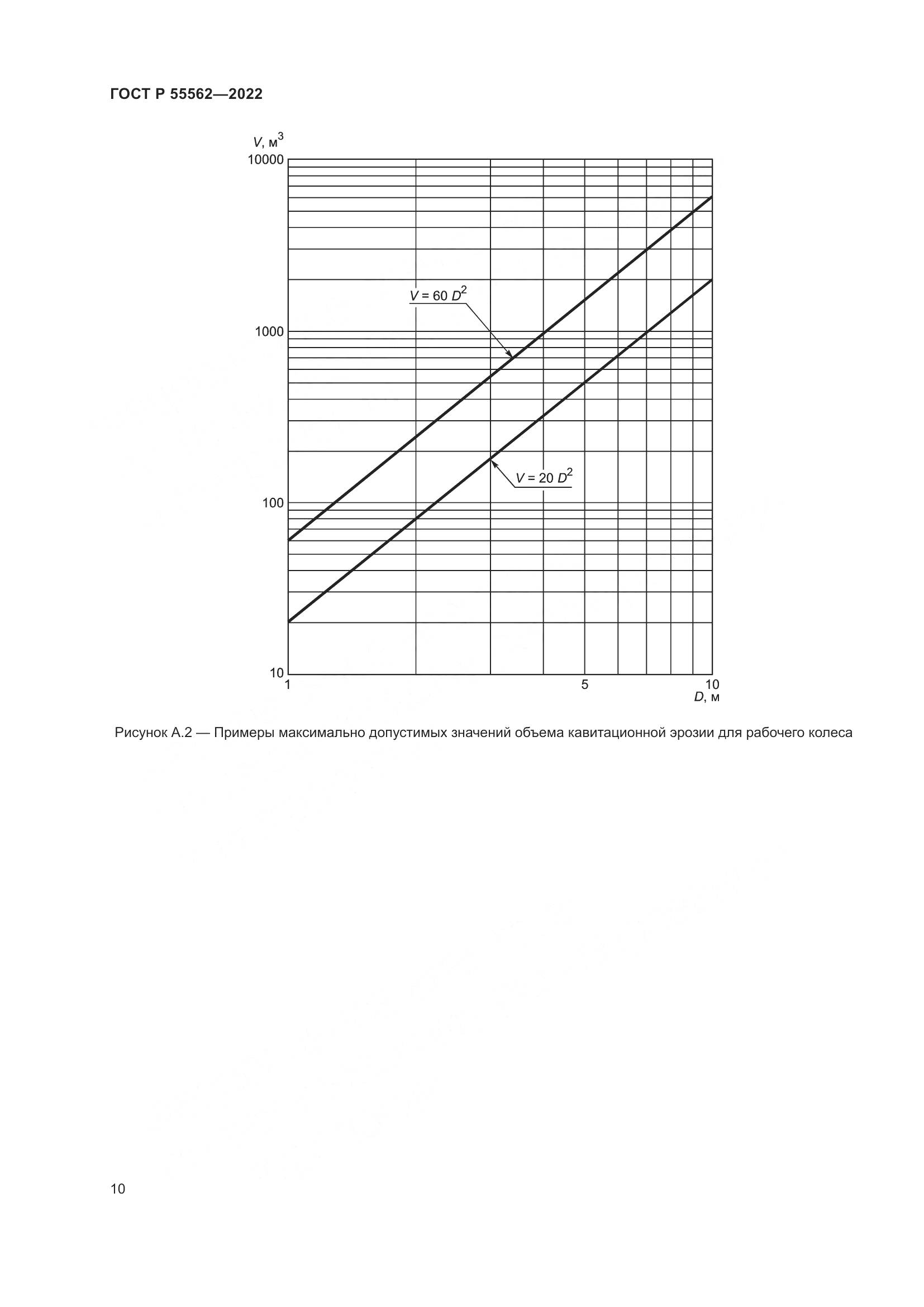 ГОСТ Р 55562-2022, страница 15