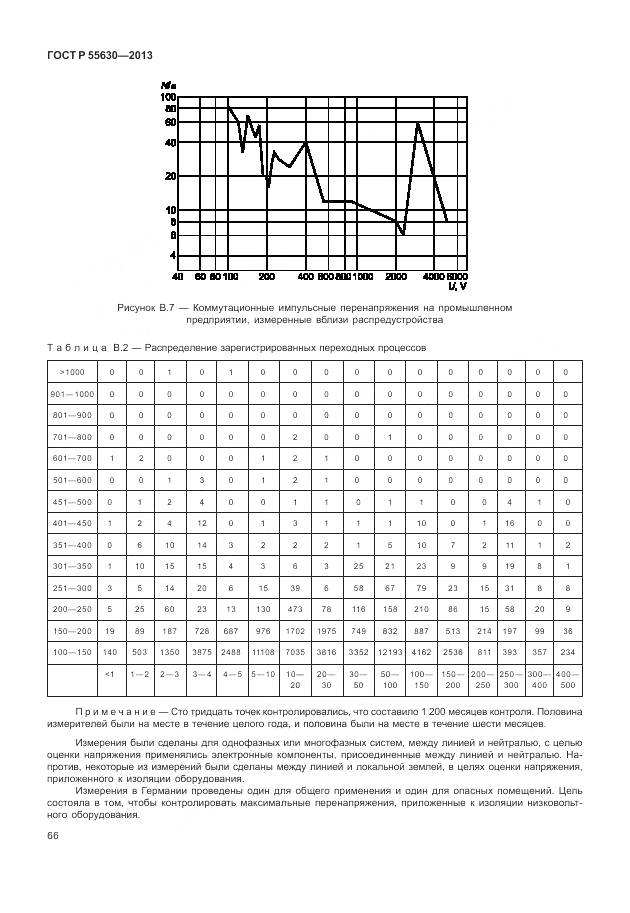 ГОСТ Р 55630-2013, страница 70
