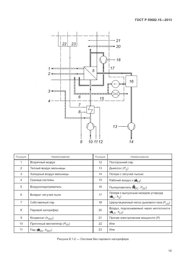 ГОСТ Р 55682.15-2013, страница 23