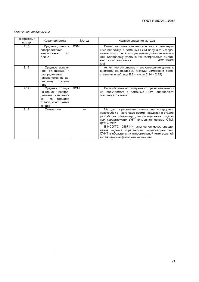 ГОСТ Р 55723-2013, страница 25