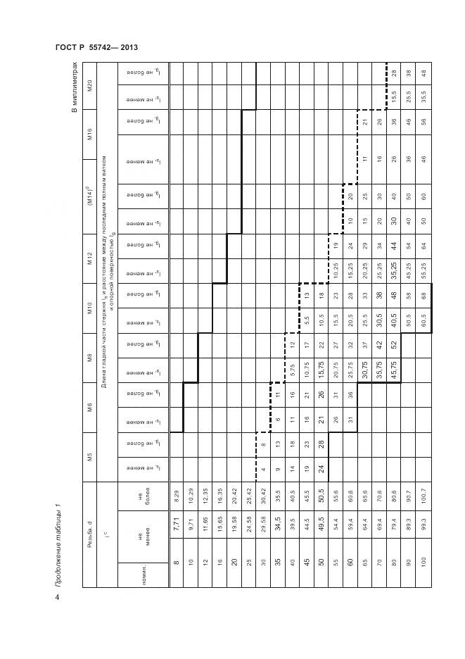 ГОСТ Р 55742-2013, страница 6