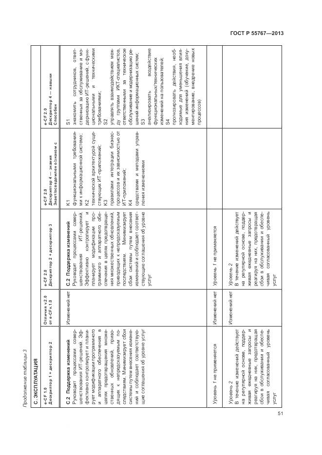 ГОСТ Р 55767-2013, страница 55