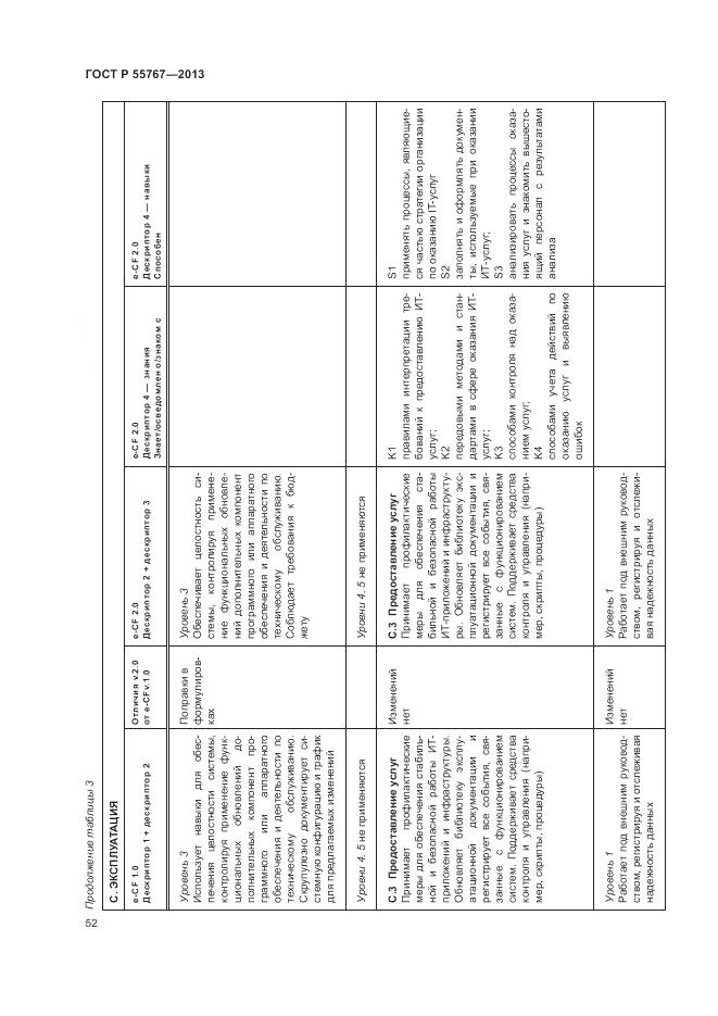 ГОСТ Р 55767-2013, страница 56