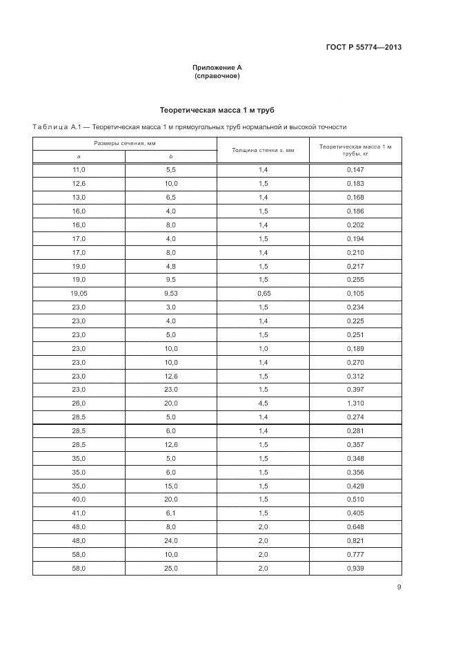 ГОСТ Р 55774-2013, страница 13