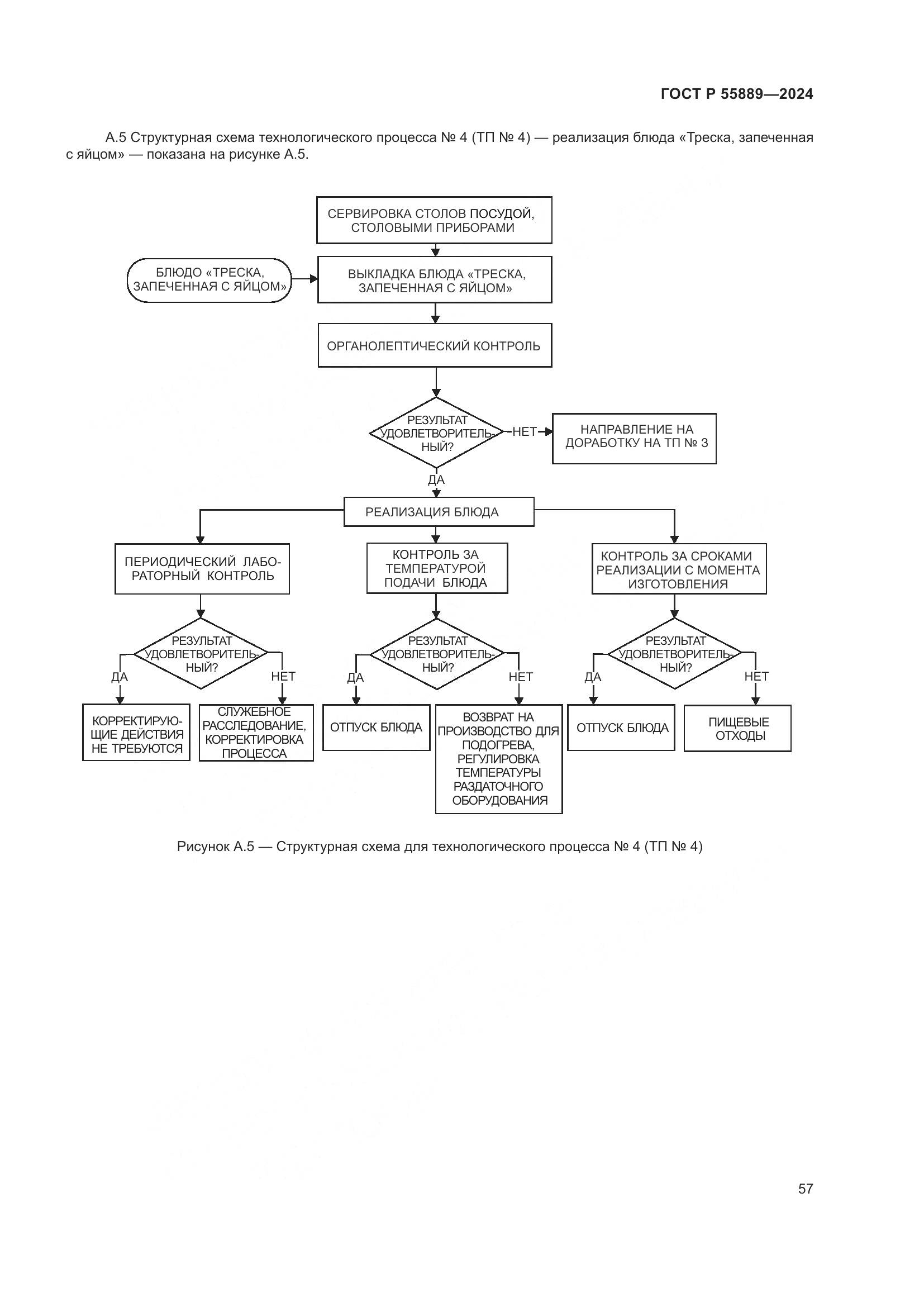ГОСТ Р 55889-2024, страница 61