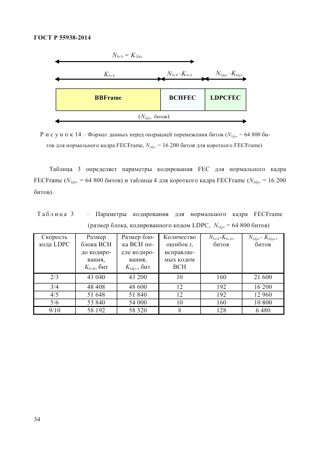 ГОСТ Р 55938-2014, страница 36