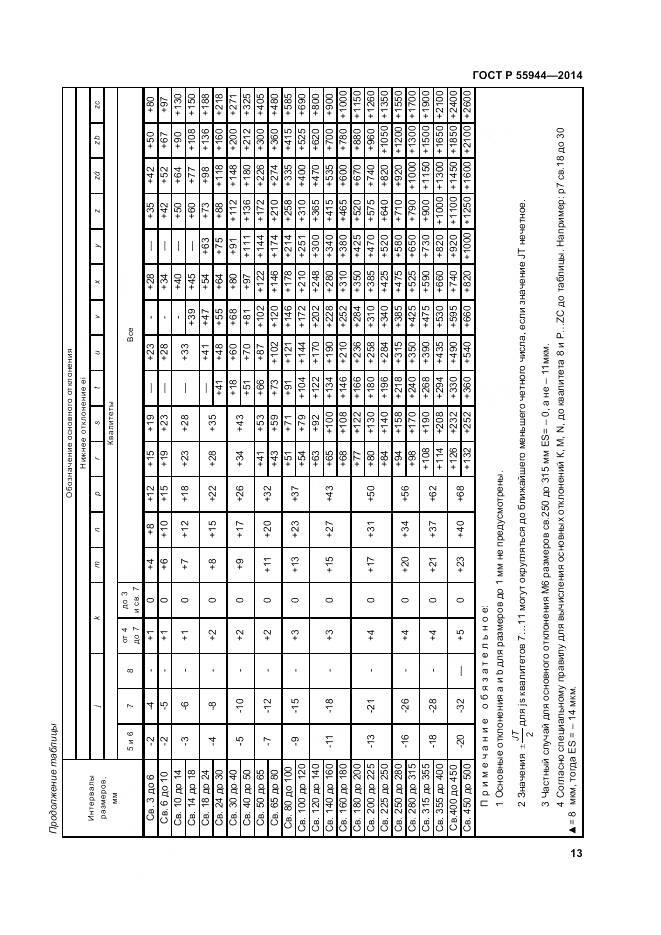 ГОСТ Р 55944-2014, страница 17