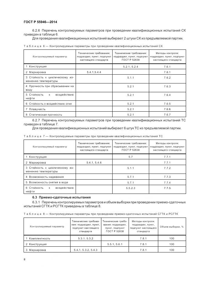 ГОСТ Р 55946-2014, страница 12