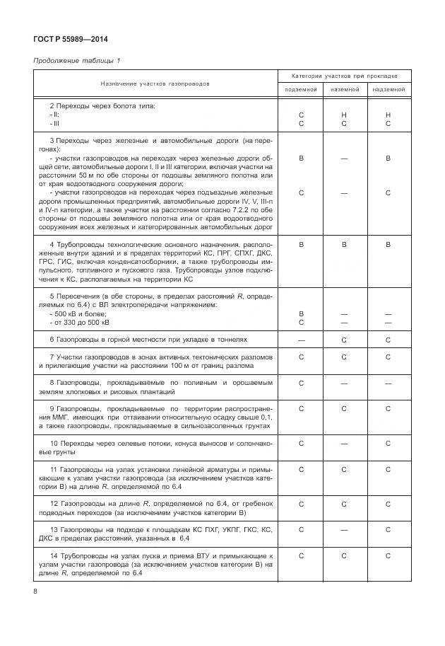 ГОСТ Р 55989-2014, страница 12
