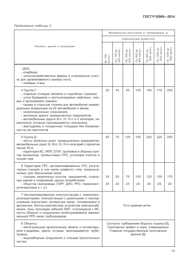 ГОСТ Р 55989-2014, страница 19