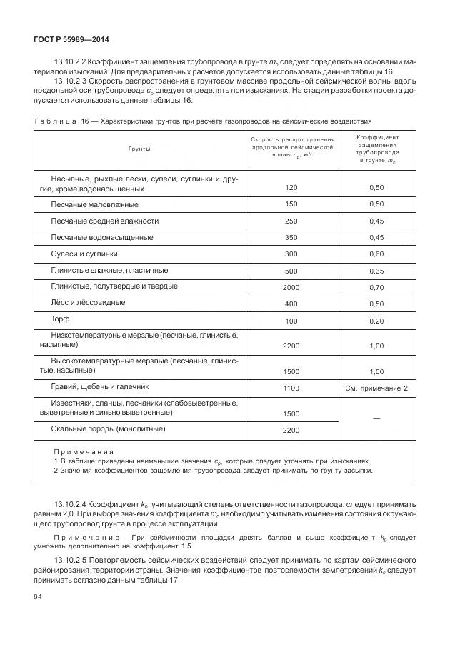 ГОСТ Р 55989-2014, страница 68