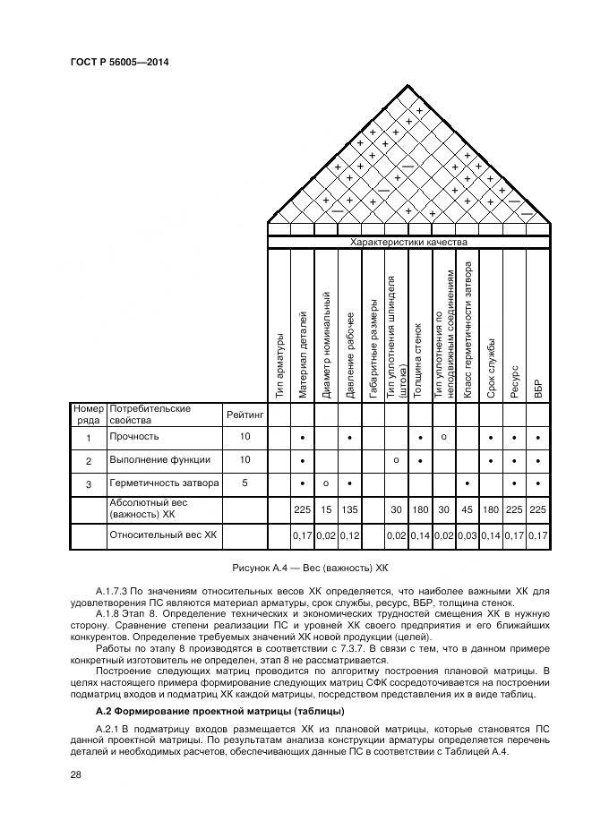 ГОСТ Р 56005-2014, страница 32