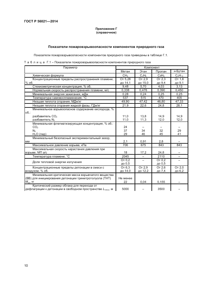 ГОСТ Р 56021-2014, страница 12