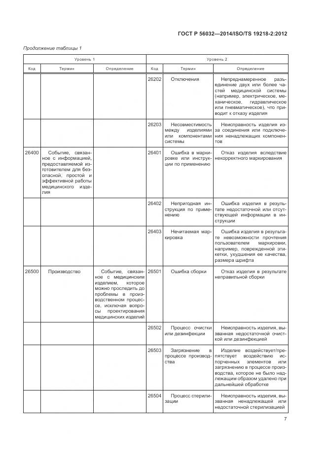 ГОСТ Р 56032-2014, страница 11