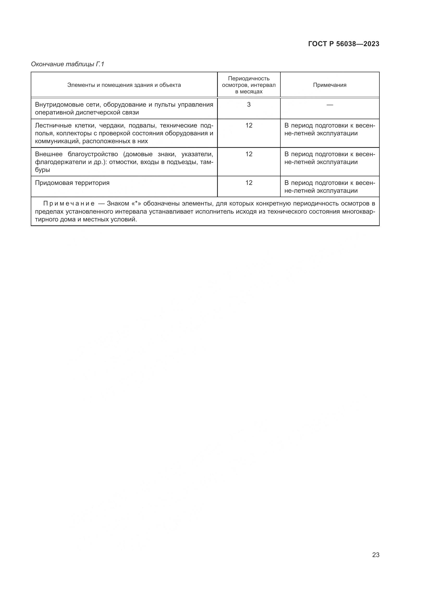 ГОСТ Р 56038-2023, страница 27