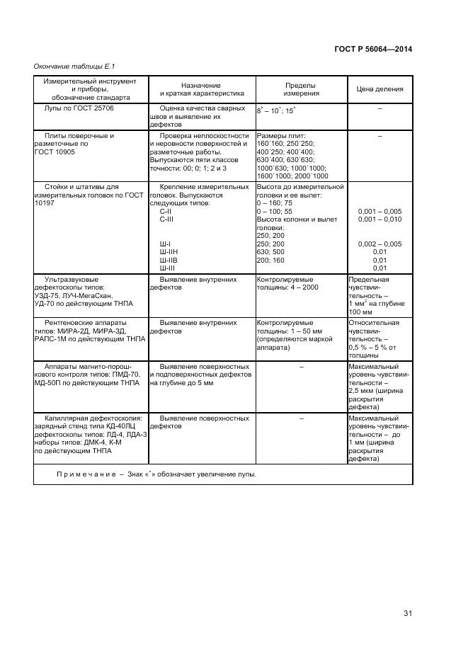 ГОСТ Р 56064-2014, страница 35