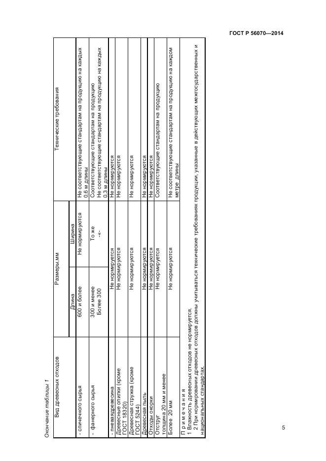 ГОСТ Р 56070-2014, страница 7