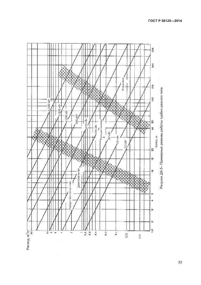 ГОСТ Р 56125-2014, страница 35