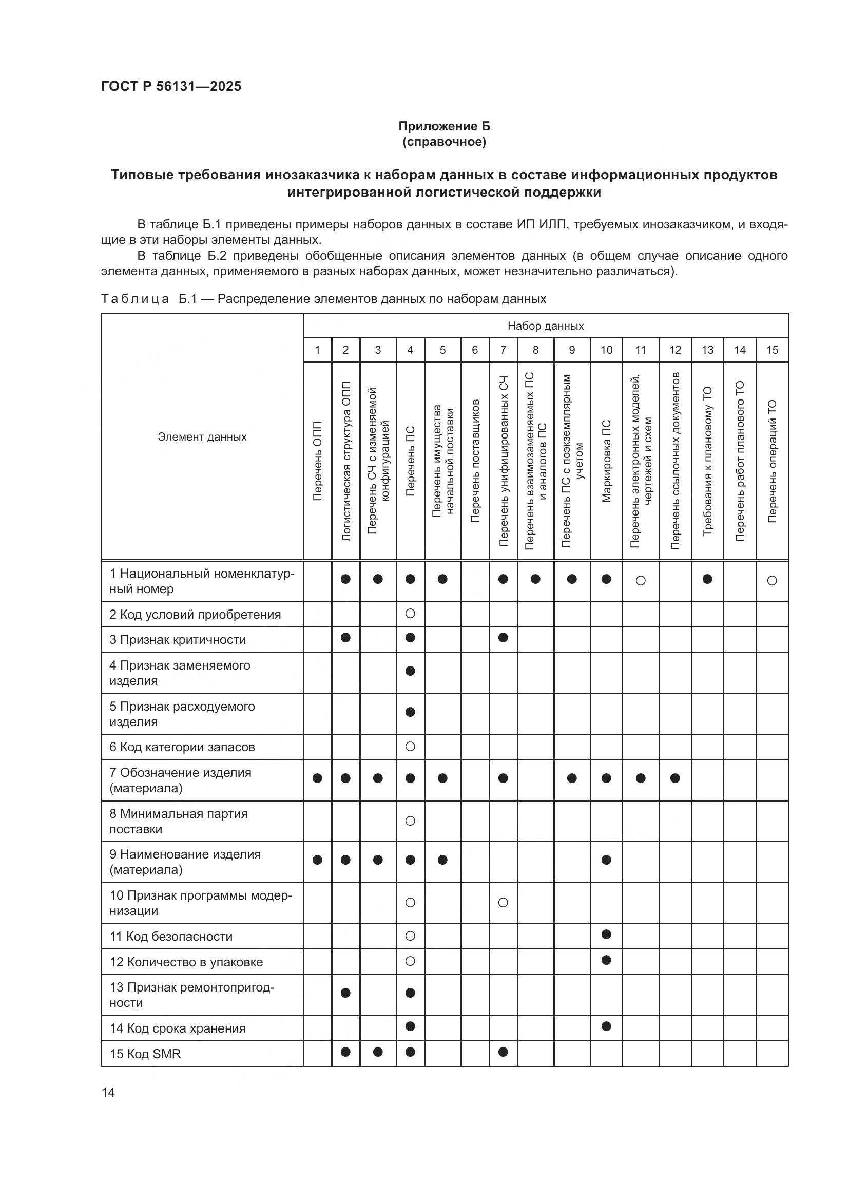 ГОСТ Р 56131-2025, страница 18