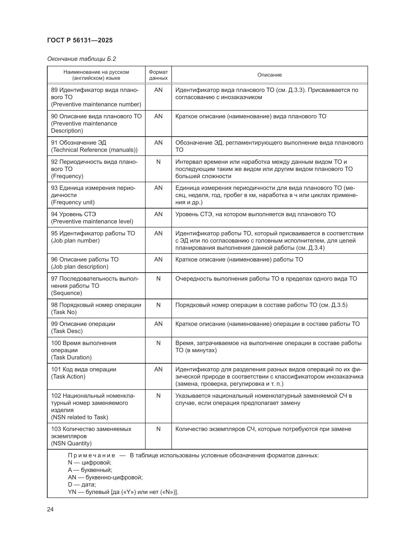 ГОСТ Р 56131-2025, страница 28