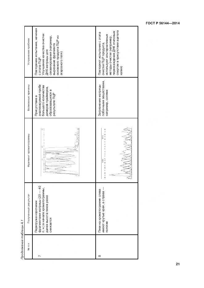 ГОСТ Р 56144-2014, страница 25