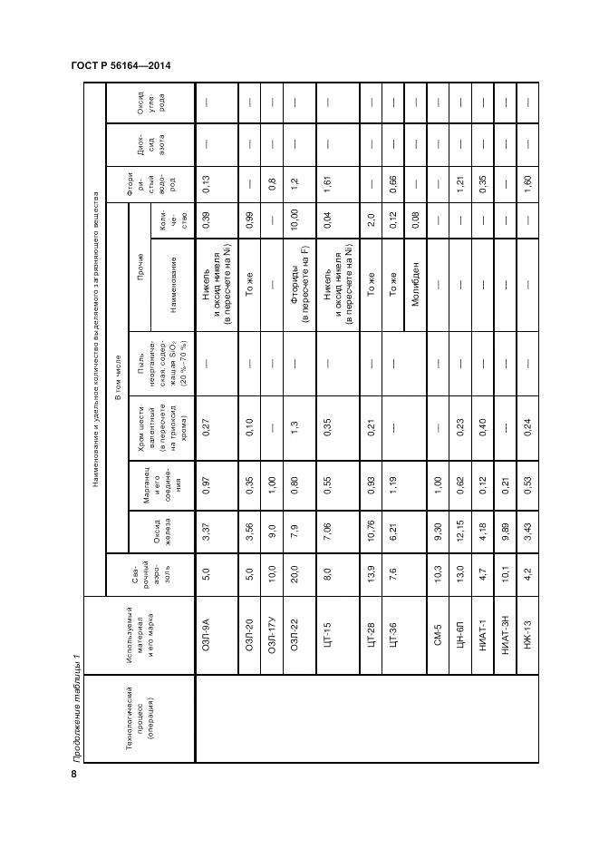 ГОСТ Р 56164-2014, страница 12