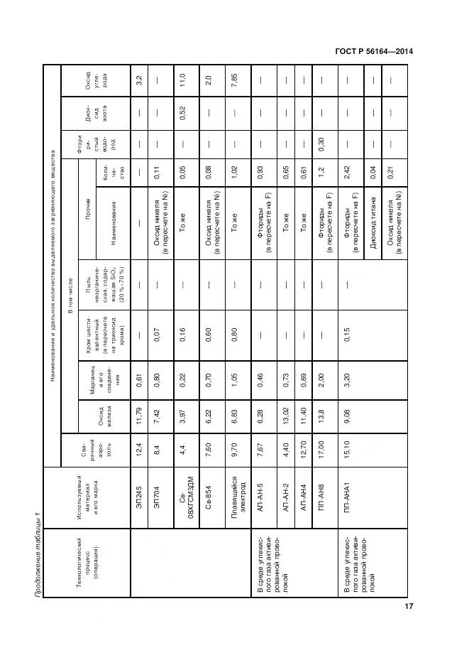 ГОСТ Р 56164-2014, страница 21