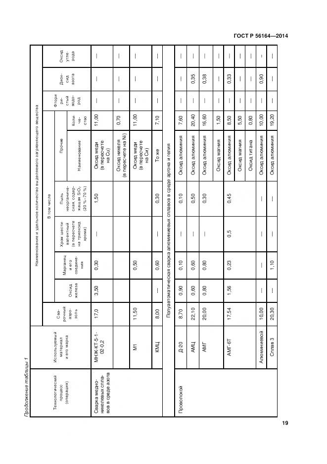 ГОСТ Р 56164-2014, страница 23