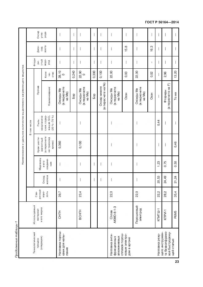 ГОСТ Р 56164-2014, страница 27