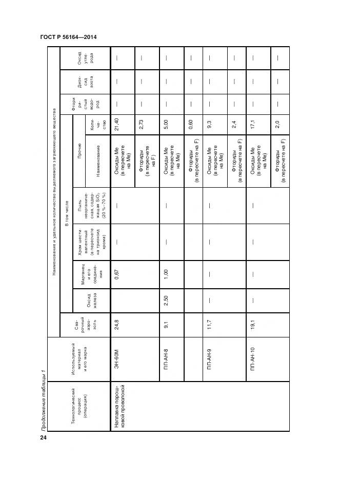ГОСТ Р 56164-2014, страница 28