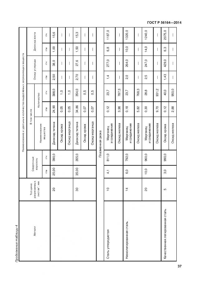 ГОСТ Р 56164-2014, страница 41