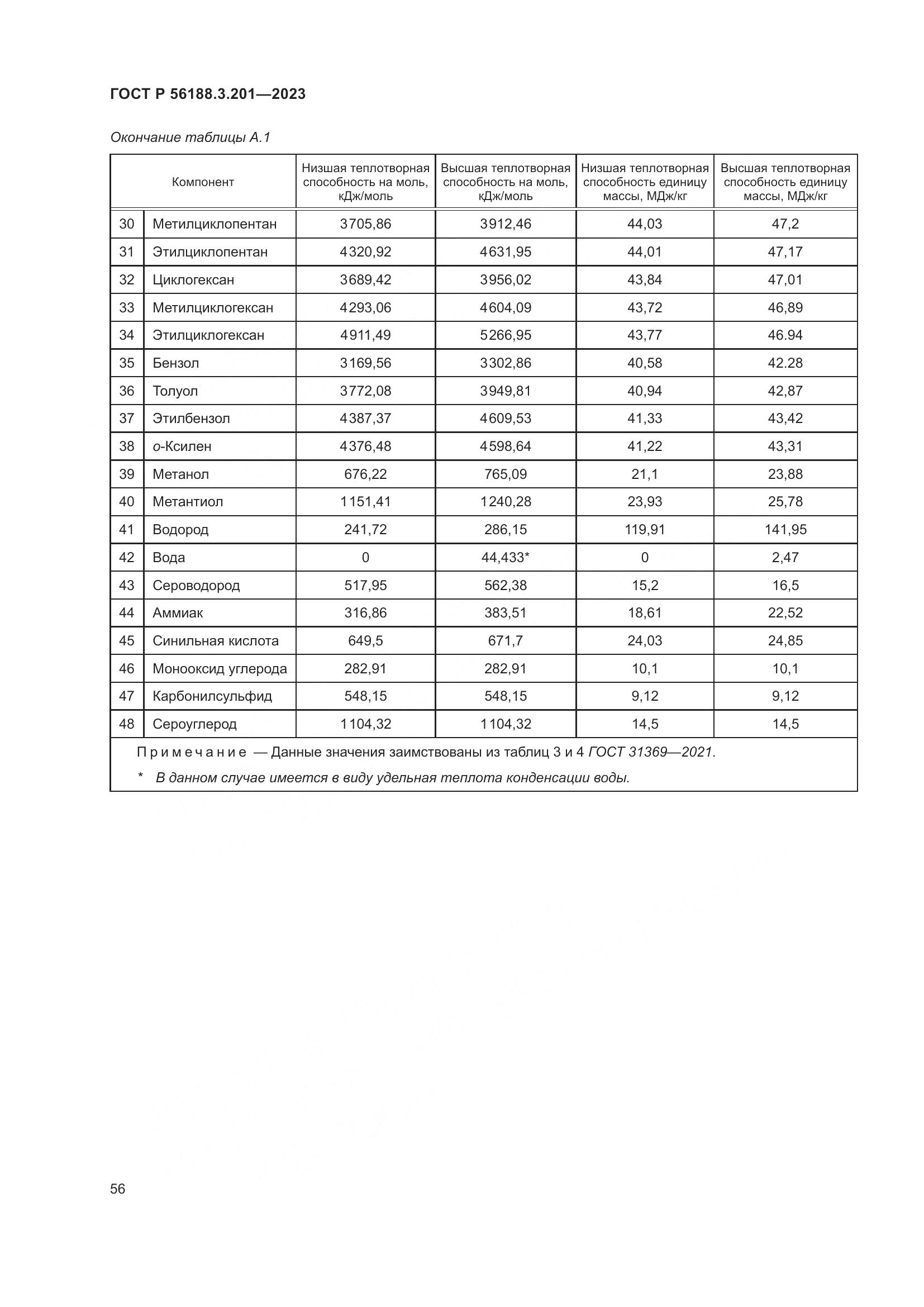 ГОСТ Р 56188.3.201-2023, страница 60