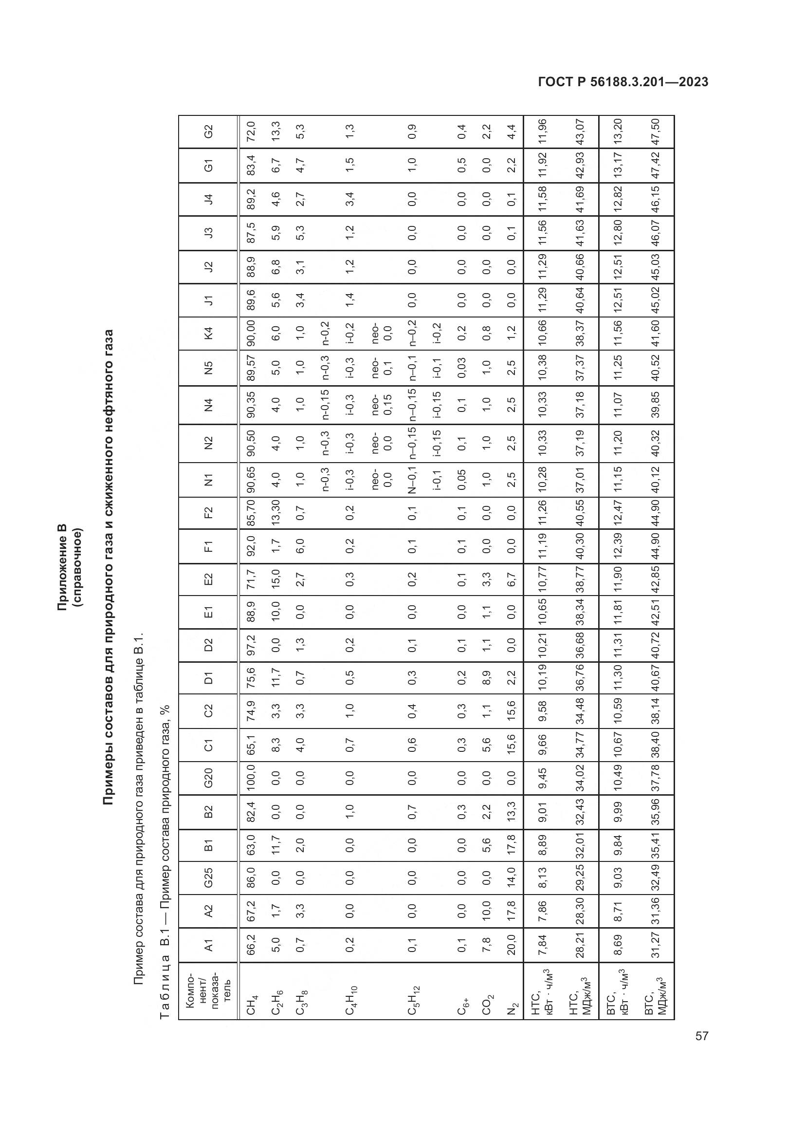 ГОСТ Р 56188.3.201-2023, страница 61