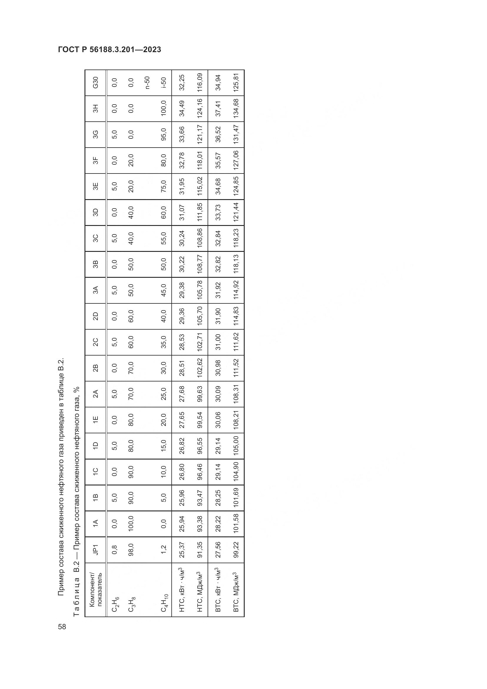 ГОСТ Р 56188.3.201-2023, страница 62
