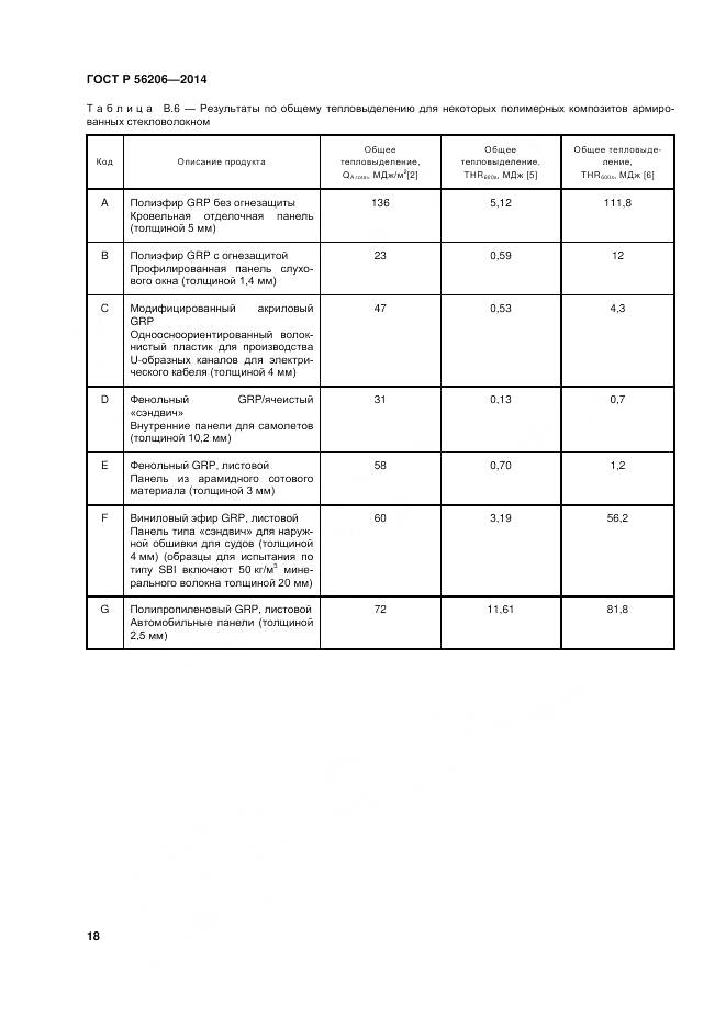 ГОСТ Р 56206-2014, страница 22