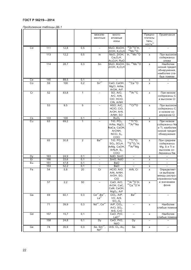 ГОСТ Р 56219-2014, страница 26