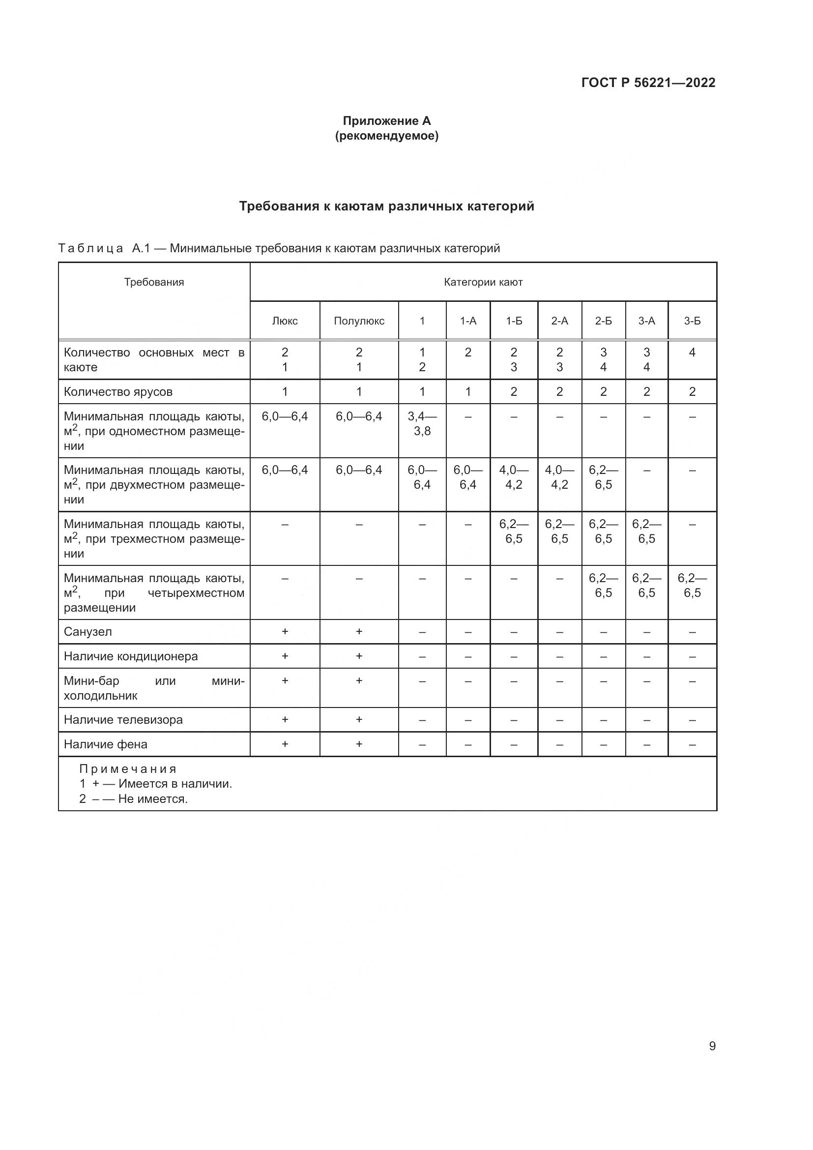 ГОСТ Р 56221-2022, страница 13
