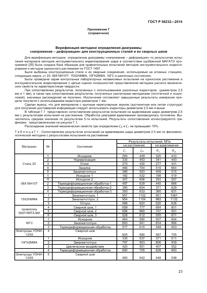 ГОСТ Р 56232-2014, страница 27
