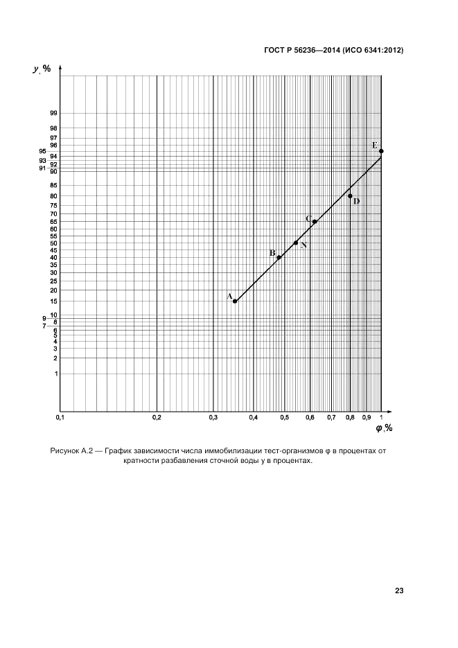 ГОСТ Р 56236-2014, страница 27