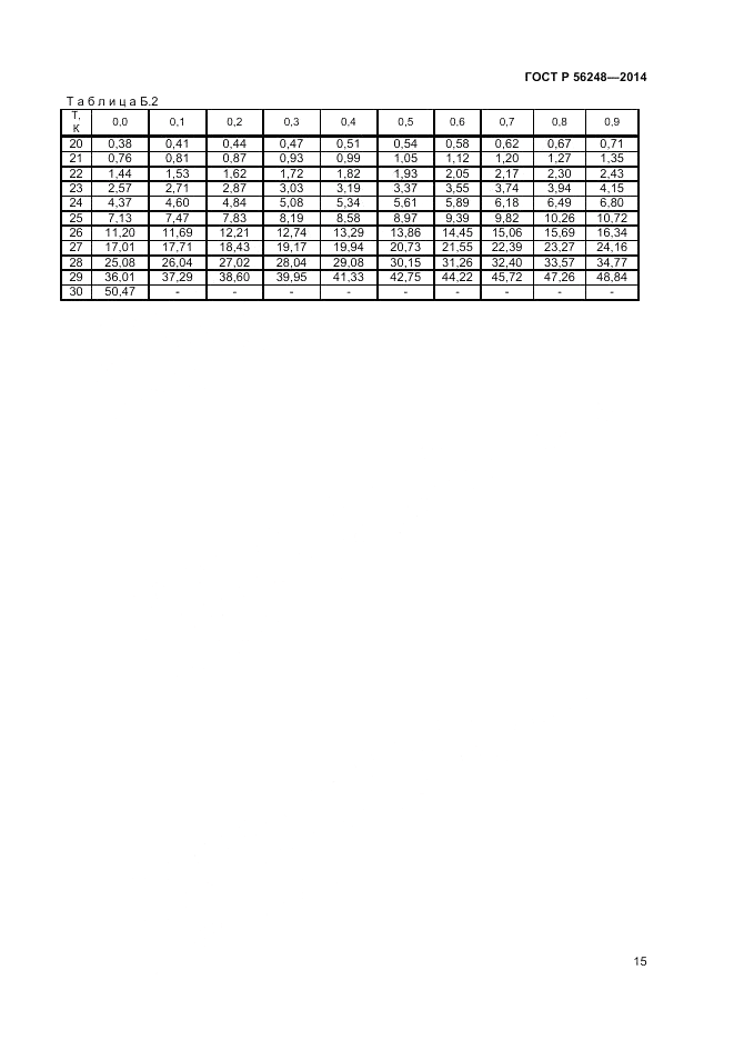 ГОСТ Р 56248-2014, страница 17