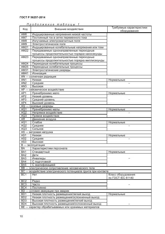 ГОСТ Р 56257-2014, страница 14
