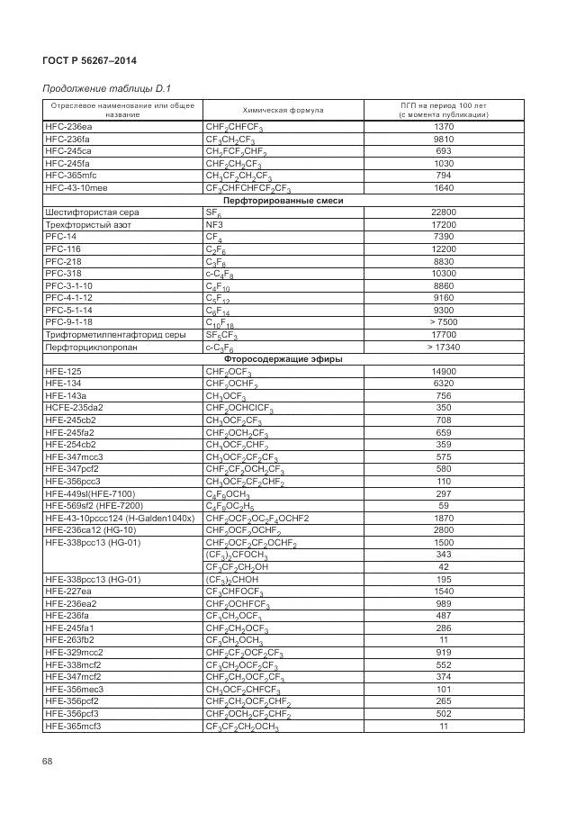 ГОСТ Р 56267-2014, страница 72