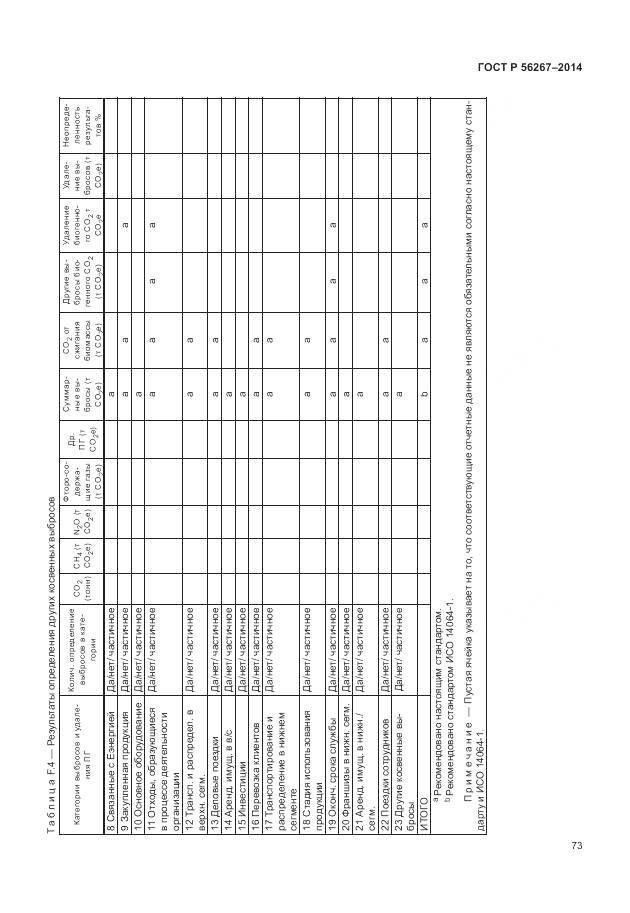 ГОСТ Р 56267-2014, страница 77