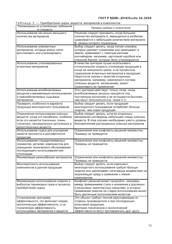 ГОСТ Р 56268-2014, страница 19