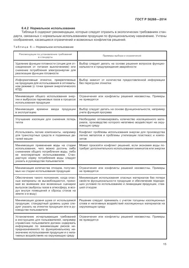 ГОСТ Р 56268-2014, страница 21