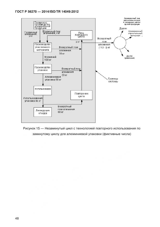ГОСТ Р 56270-2014, страница 54